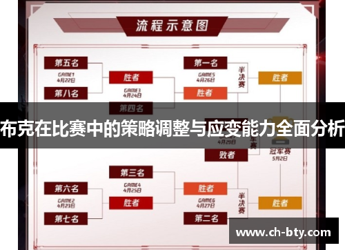 布克在比赛中的策略调整与应变能力全面分析