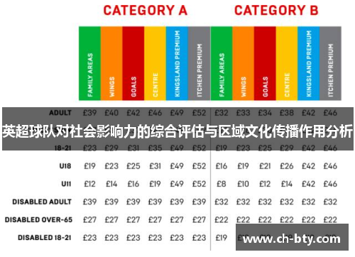 英超球队对社会影响力的综合评估与区域文化传播作用分析