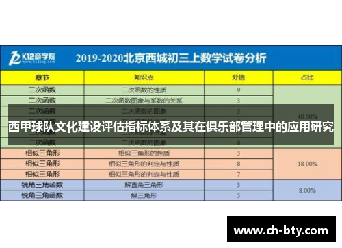 西甲球队文化建设评估指标体系及其在俱乐部管理中的应用研究