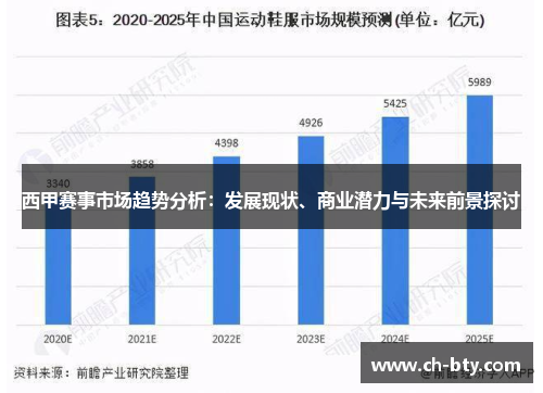 西甲赛事市场趋势分析：发展现状、商业潜力与未来前景探讨