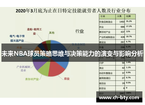 未来NBA球员策略思维与决策能力的演变与影响分析