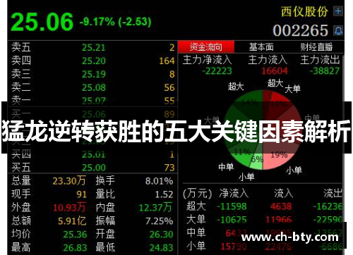 猛龙逆转获胜的五大关键因素解析