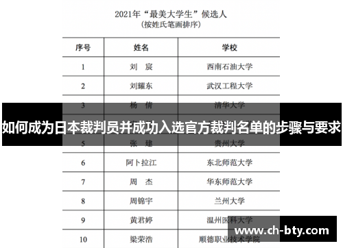 如何成为日本裁判员并成功入选官方裁判名单的步骤与要求