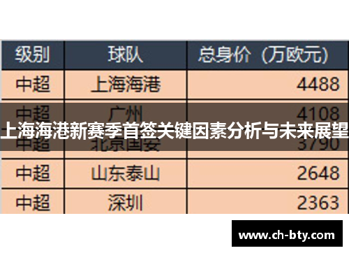上海海港新赛季首签关键因素分析与未来展望