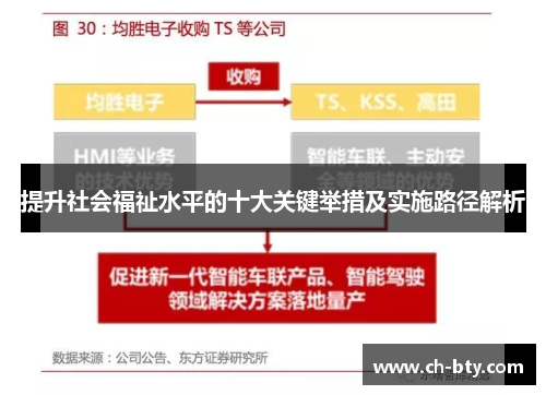 提升社会福祉水平的十大关键举措及实施路径解析