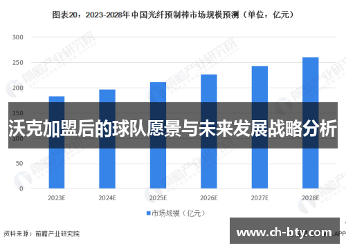沃克加盟后的球队愿景与未来发展战略分析
