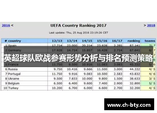 英超球队欧战参赛形势分析与排名预测策略