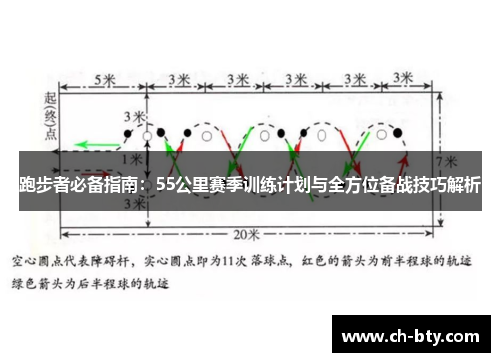 跑步者必备指南：55公里赛季训练计划与全方位备战技巧解析