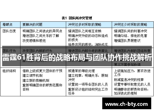 雷霆61胜背后的战略布局与团队协作挑战解析