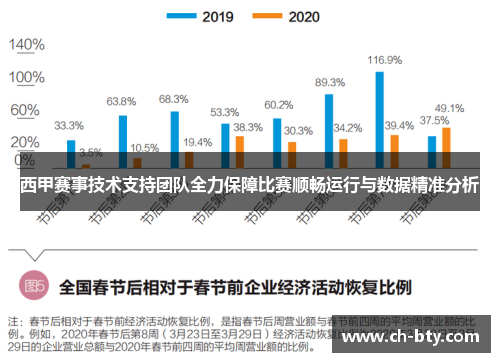 西甲赛事技术支持团队全力保障比赛顺畅运行与数据精准分析