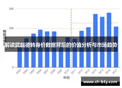 解读武磊德转身价数据背后的价值分析与市场趋势