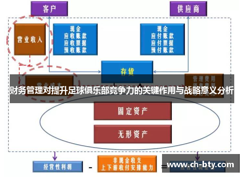 财务管理对提升足球俱乐部竞争力的关键作用与战略意义分析 财务管理对提升足球俱乐部竞争力的关键作用与战略意义分析
