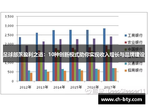 足球部落盈利之道：10种创新模式助你实现收入增长与品牌建设