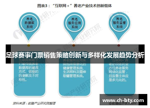 足球赛事门票销售策略创新与多样化发展趋势分析 足球赛事门票销售策略创新与多样化发展趋势分析