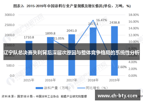 辽宁队总决赛失利背后深层次原因与整体竞争格局的系统性分析 辽宁队总决赛失利背后深层次原因与整体竞争格局的系统性分析