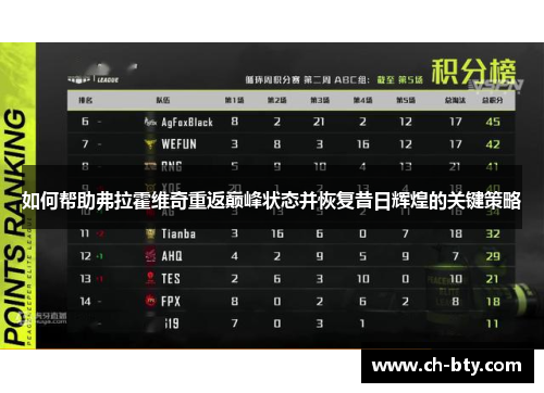 如何帮助弗拉霍维奇重返巅峰状态并恢复昔日辉煌的关键策略