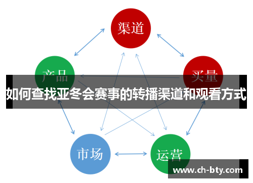 如何查找亚冬会赛事的转播渠道和观看方式 如何查找亚冬会赛事的转播渠道和观看方式